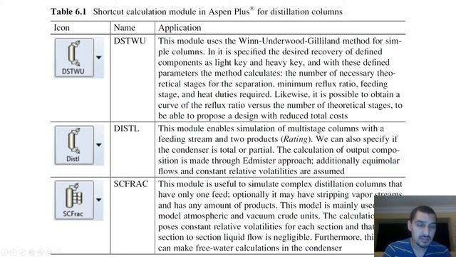 Aspen Plus in English | Part 2 | 36 | Distillation - 1 introduction смотреть онлайн