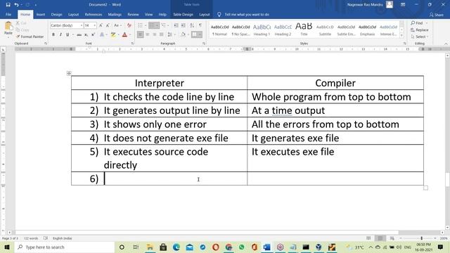 CORE JAVA tutorials || Demo - 3 || by Mr. Nageswar Rao On 16-09-2021 @6PM IST смотреть онлайн