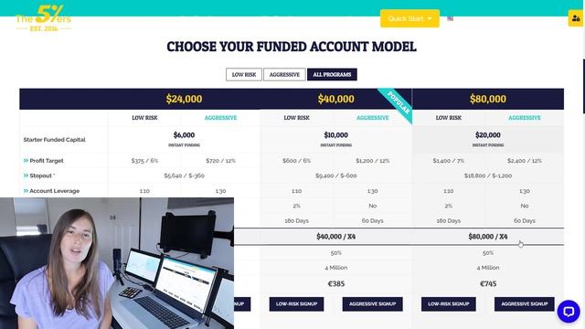 The 5ers HONEST REVIEW  | Trading Prop Firm Instant Funding Program Review