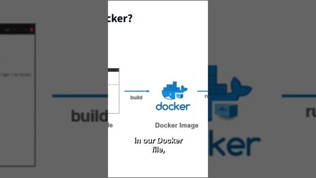 How docker images are made смотреть онлайн