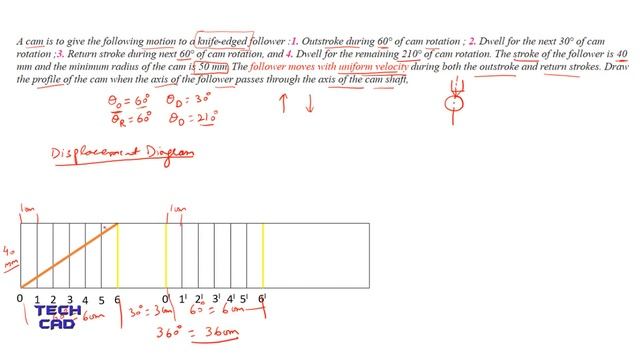 HOW TO DRAW THE CAM PROFILE II UNIFORM VELOCITY FOLLOWER (KNIFE EDGE) смотреть онлайн