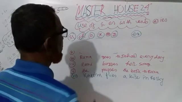 Fantastic use of s, es @ ies in english grammar 2021👈 смотреть онлайн