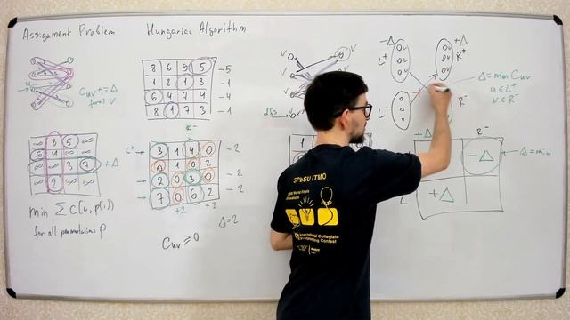 A&DS S04E06. Assignment Problem. Hungarian Algorithm смотреть онлайн