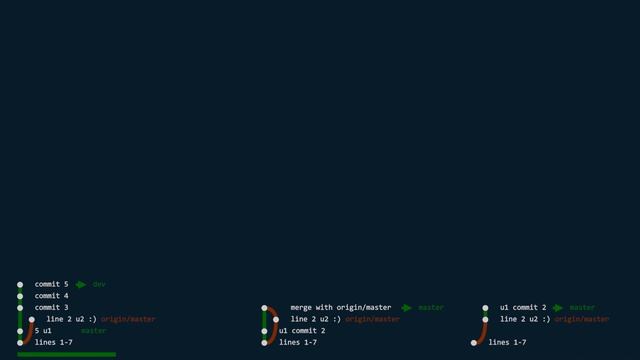 git - как это работает смотреть онлайн