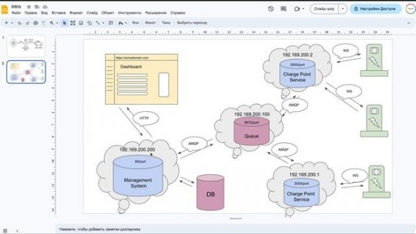 OCPP on Python, FastAPI, and Vue3 | #1.intro