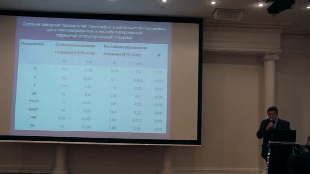 Программное обеспечение для определения толерантного и целевого давления у больных ПОУГ смотреть онлайн
