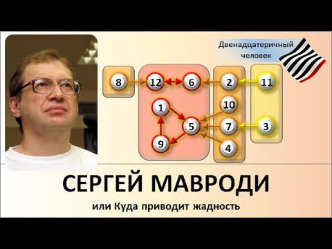 Сергей Мавроди, или Куда приводит жадность смотреть онлайн