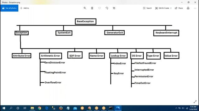 Python Tutorials || Python Online Training || Exception Handling Part - 1 || By Mahesh смотреть онлайн