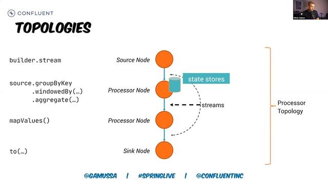 Developing fault-tolerant stream processing application with Kafka Streams and Kubernetes. смотреть онлайн