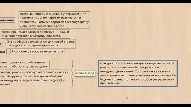 Эссе по Обществознанию - ЧАСТЬ II. #egevarenyeva смотреть онлайн