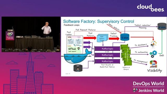 The Software Factory смотреть онлайн