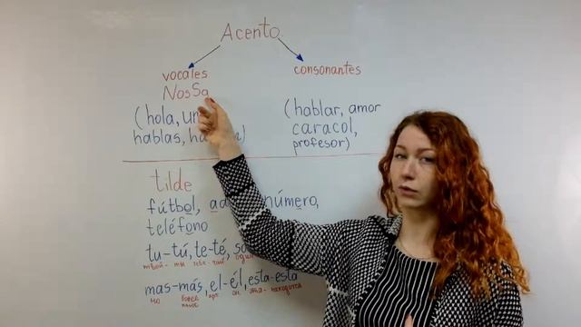 УРОК 8. ИСПАНСКИЙ ДЛЯ НАЧИНАЮЩИХ. Ударение в испанском смотреть онлайн