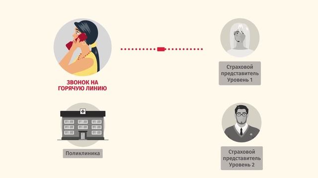 Отказ в медицинской помощи по полису ОМС смотреть онлайн