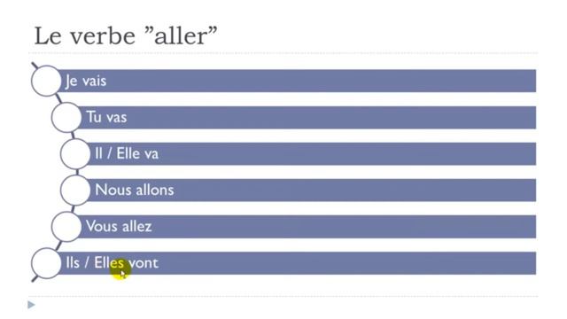Learn French in 2021 I Le verbe 'aller' смотреть онлайн