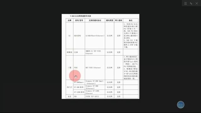 WECON V-BOX Product Training смотреть онлайн