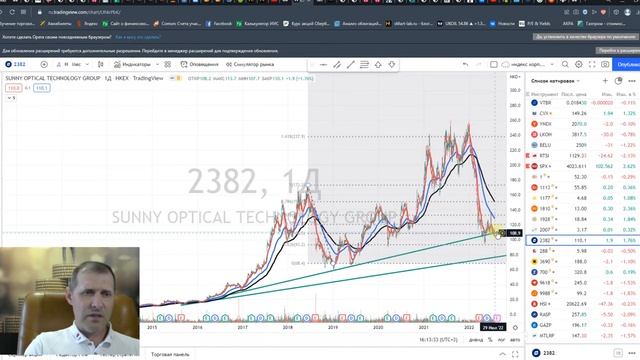 ТА 12 акций на СПБ Бирже с первичным листингом на Hang Seng. "Вечёрка" выпуск№132 от 28.07.2021г. смотреть онлайн