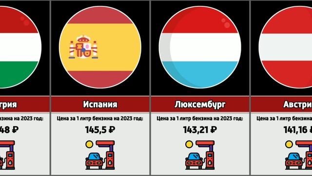 Сколько стоит 1 литр бензина в разных странах Европы
