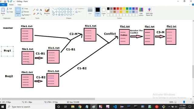 Git Tutorials: Conflict In Git, Understanding Conflict In Git | part 11 смотреть онлайн