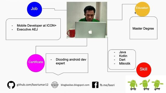 Intro Mastering Android Development (Java) смотреть онлайн