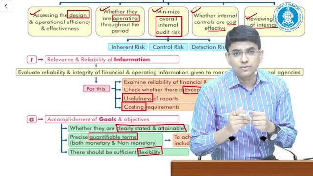 Lec 1 May 21 Amend & Full Rev Peer Review Internal Audit Quality Review