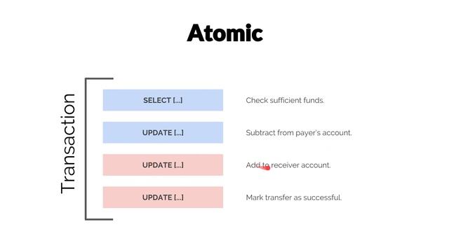 ACID Transactions смотреть онлайн