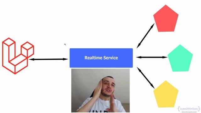 Understanding messages broadcasting on realtime with Laravel смотреть онлайн