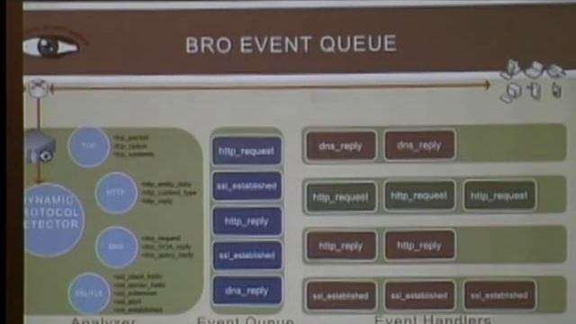 Liam Randall- Shmoocon 2013: Bro IDS and the Bro Network Programming Language смотреть онлайн