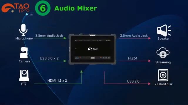TAO 1 pro launch webinar 9/29 смотреть онлайн