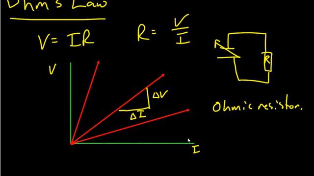 Power and Ohm's Law 24 02 2015 смотреть онлайн