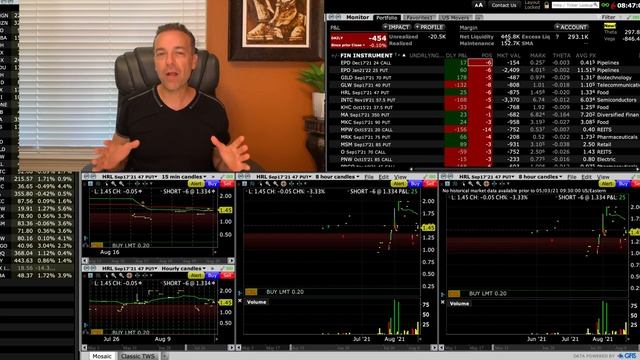 How do you Roll Over an Option (Interactive Brokers Tutorial) How to View an Options Chart смотреть онлайн