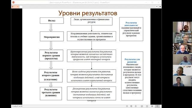 [2 день] Эффективное управление проектами в некоммерческом секторе смотреть онлайн