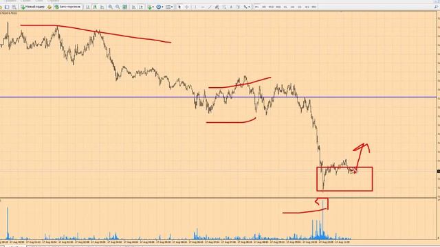 Форекс прогноз на сегодня, 17.08.16. Австралийский доллар, AUDUSD смотреть онлайн