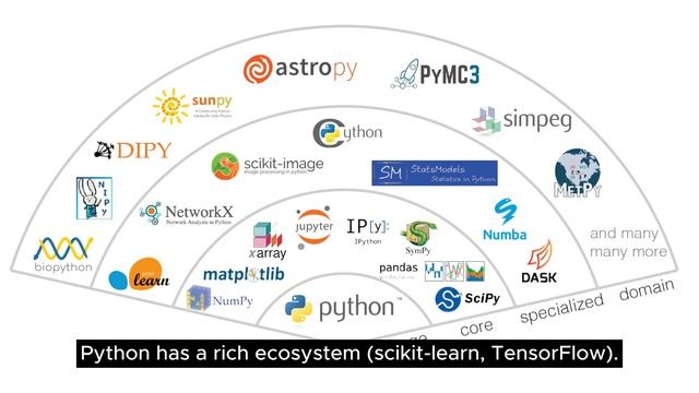 Python vs. R: Which is a Better Choice for Data Science? смотреть онлайн