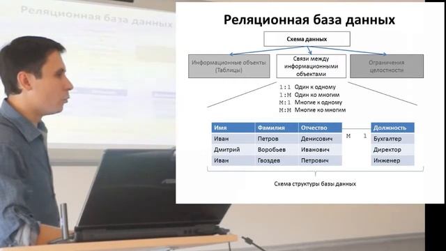 Базы данных. Лекция №1 смотреть онлайн