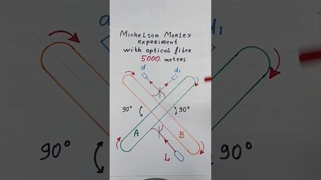 Определитель скорости света в вакууме или ОИПС - Оптический измеритель прямолинейной скорости смотреть онлайн