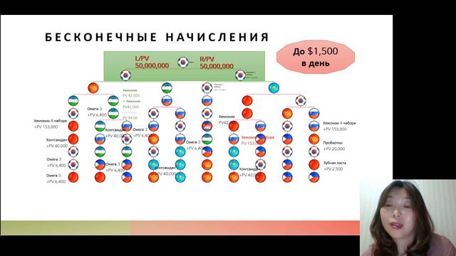 Бизнес Атоми (2020 07 14) смотреть онлайн