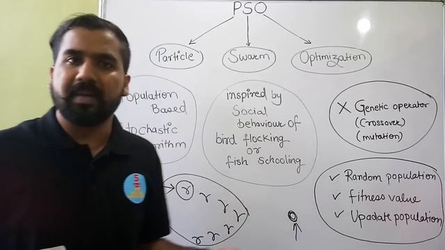 Particle Swarm Optimization (PSO) Algorithm Part-1 Explained in Hindi смотреть онлайн