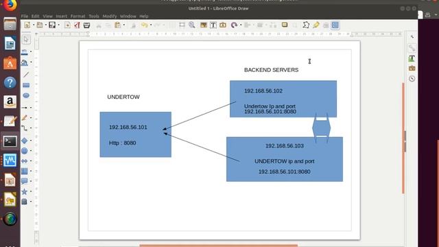 WILDFLY-15 - UNDERTOW | STANDALONE | SESSION REPLICATION | CLUSTER смотреть онлайн