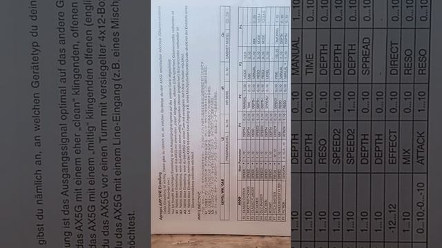 manual book KORG AX5G ,,, bantu subscribe boskuhhhh смотреть онлайн