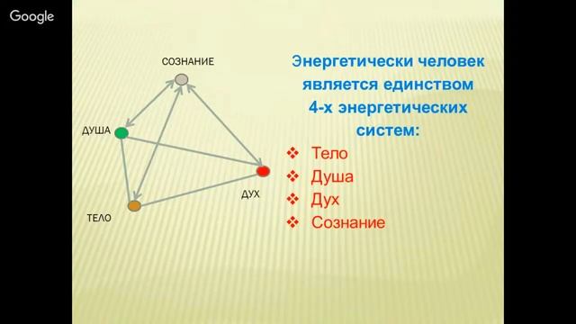 МАРАФОН. День 2.Как сказать НЕТ старению и создать свою модель активного долголетия! смотреть онлайн