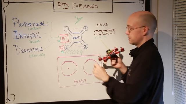 Quadcopter PID explained смотреть онлайн