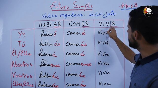 Futuro simple الدرس الثاني Bac 2024 смотреть онлайн