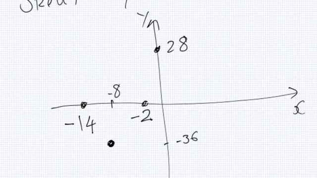 PFE | Solve and Sketch смотреть онлайн