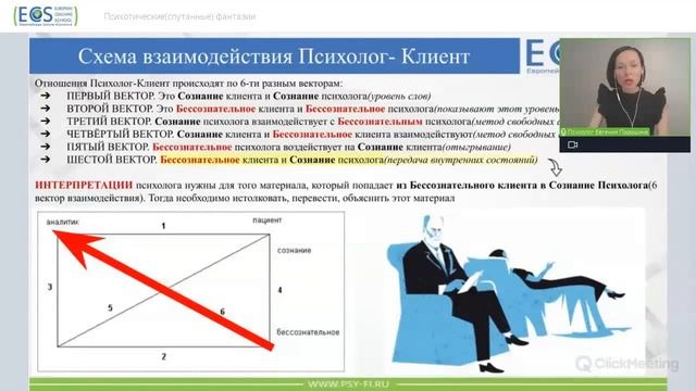 Как взаимо-действует Психолог и Клиент. ?Схема вербальной и невербальной коммуникации. #психология смотреть онлайн