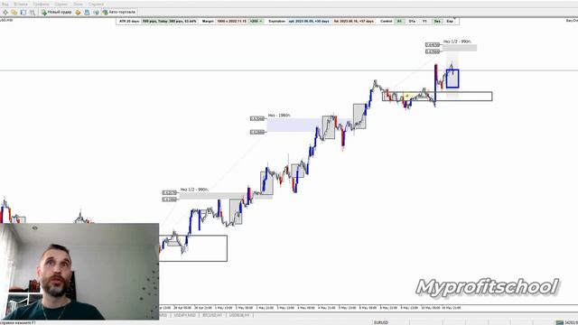 Технический анализ | AUDUSD USDJPY USDCAD | 11.05.23 смотреть онлайн