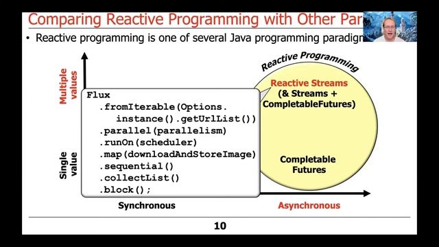 Evaluating Java Programming Paradigms смотреть онлайн