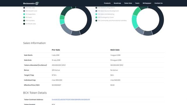 Blockonomics - Обзор ICO проекта. Токены и ICO. смотреть онлайн