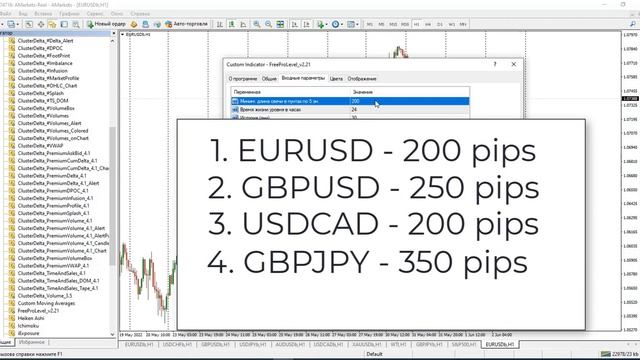 Индикатор уровней поддержки и сопротивления Free Pro Level Бесплатно смотреть онлайн
