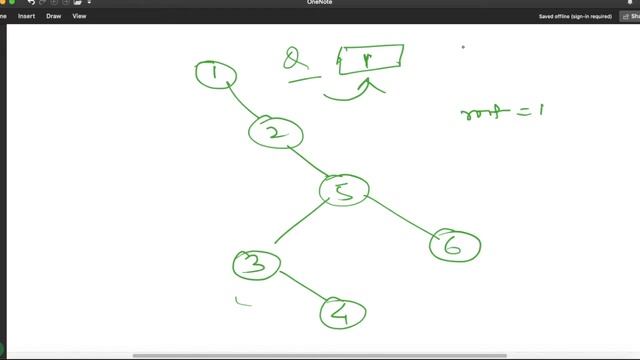 Level Order Traversal | Tree | HackerRank | Python смотреть онлайн