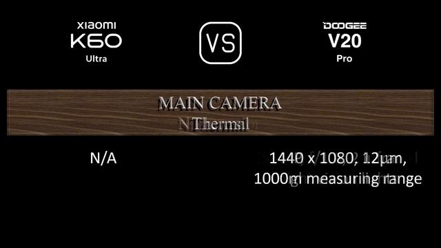 Xiaomi Redmi K60 Ultra vs. Doogee V20 Pro: A Comparison of Specifications смотреть онлайн